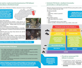 Aktuality / Opatrenia k vyhlásenému mimoriadnemu stavu - PCB lát